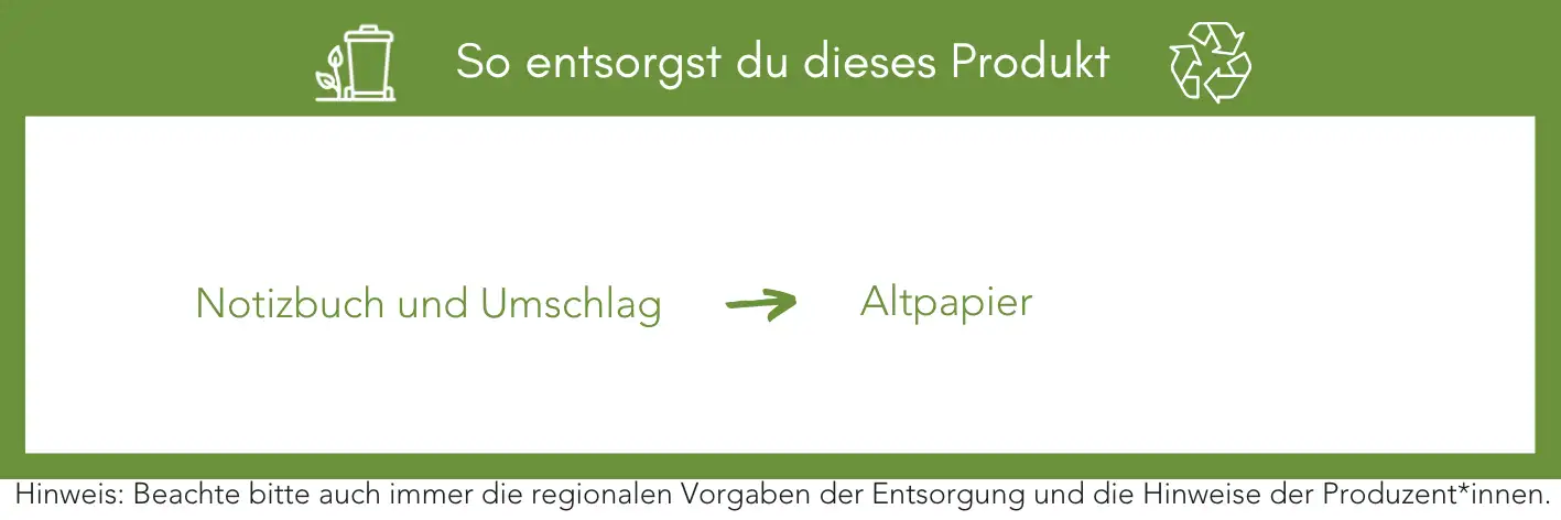 Produktentsorgung Recycling Müll Abfall