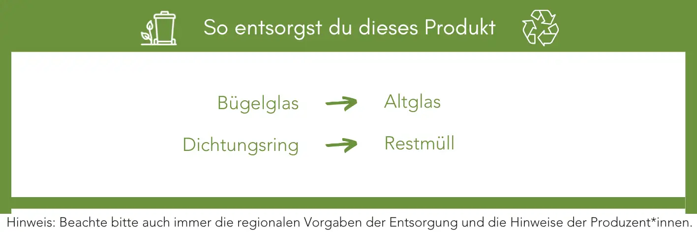 Produktentsorgung Recycling Müll Abfall