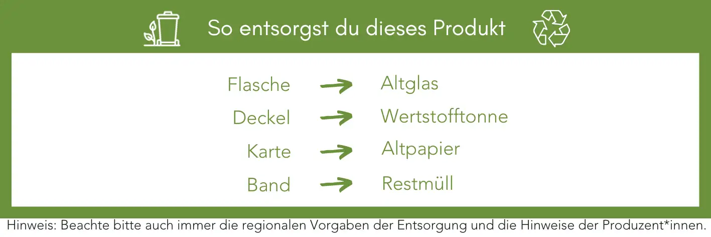 Produktentsorgung Recycling Müll Abfall