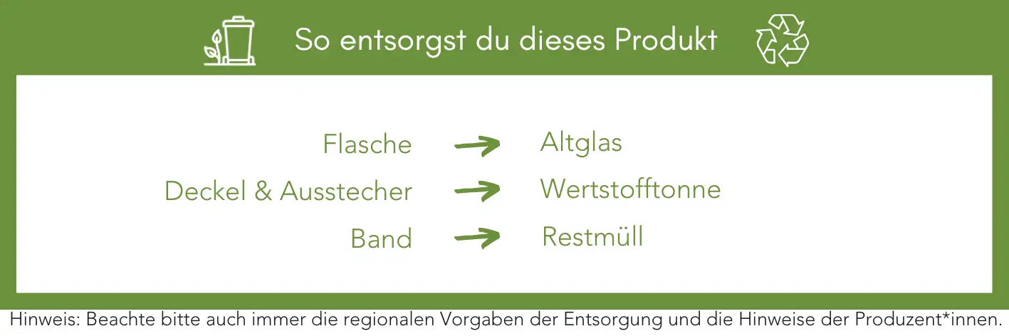 Produktentsorgung Recycling Müll Abfall