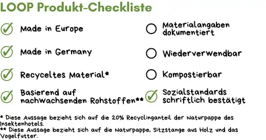 Vogelfutterhaus Werbeartikel Checkliste