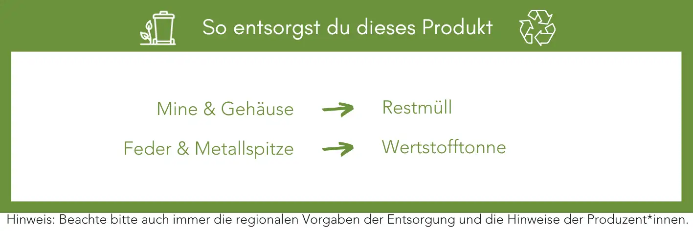 Produktentsorgung Recycling Müll Abfall