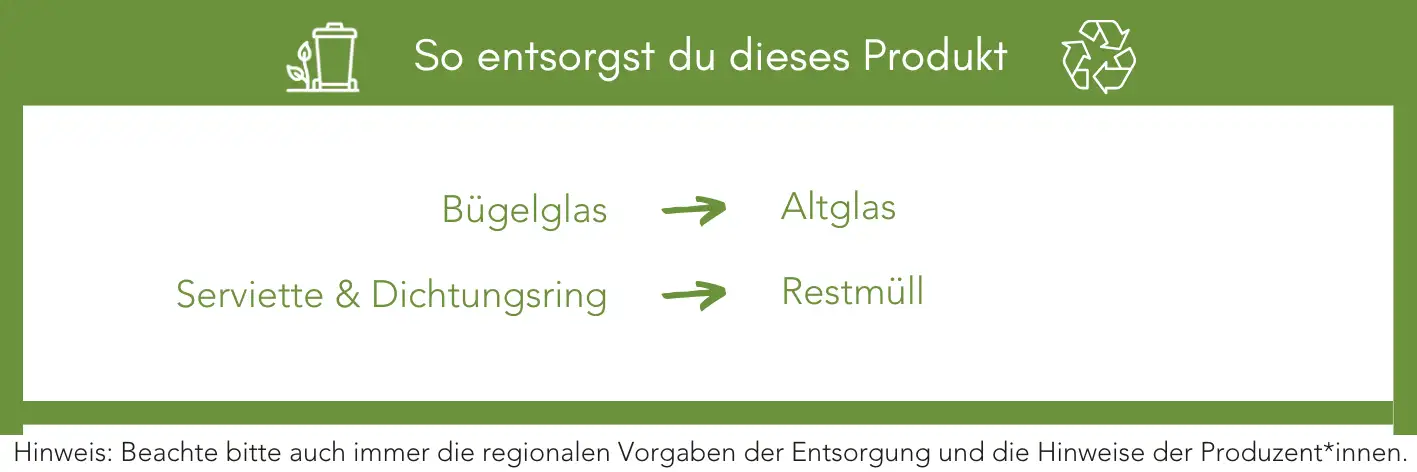Produktentsorgung Recycling Müll Abfall