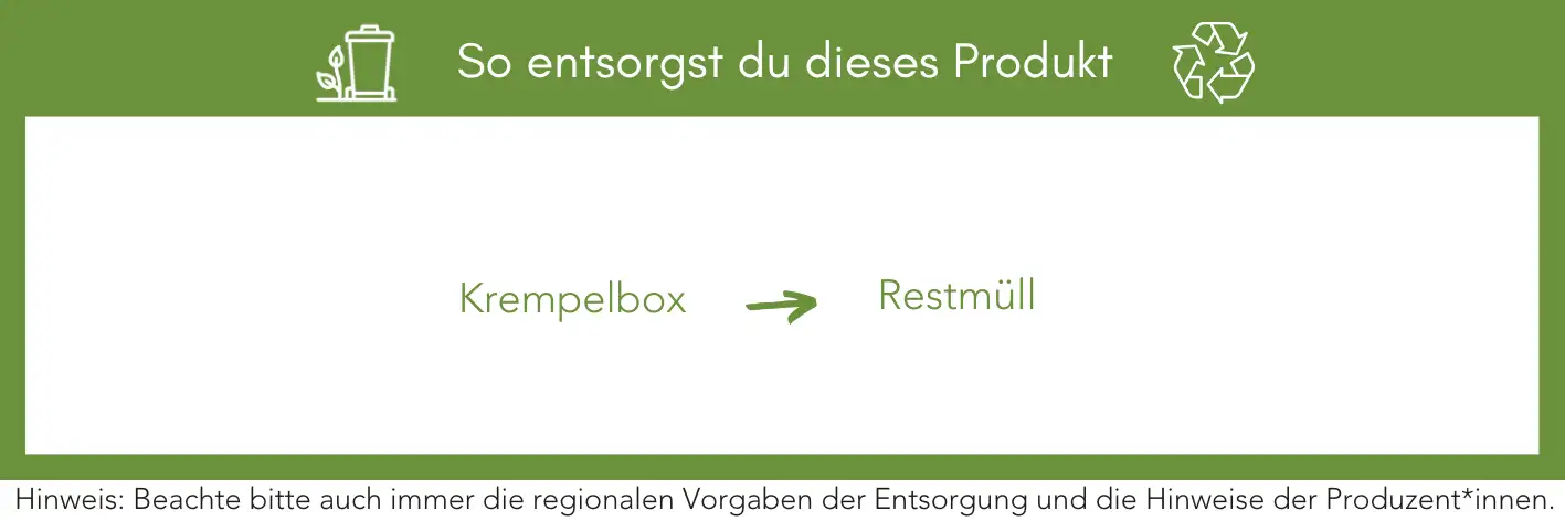 Produktentsorgung Recycling Müll Abfall