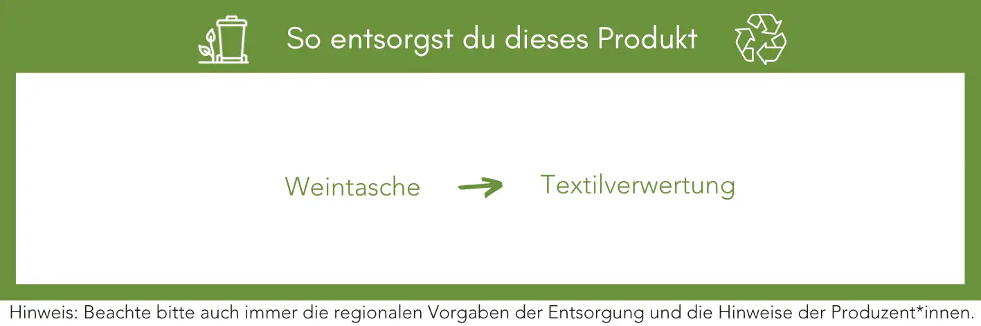 Produktentsorgung Recycling Müll Abfall