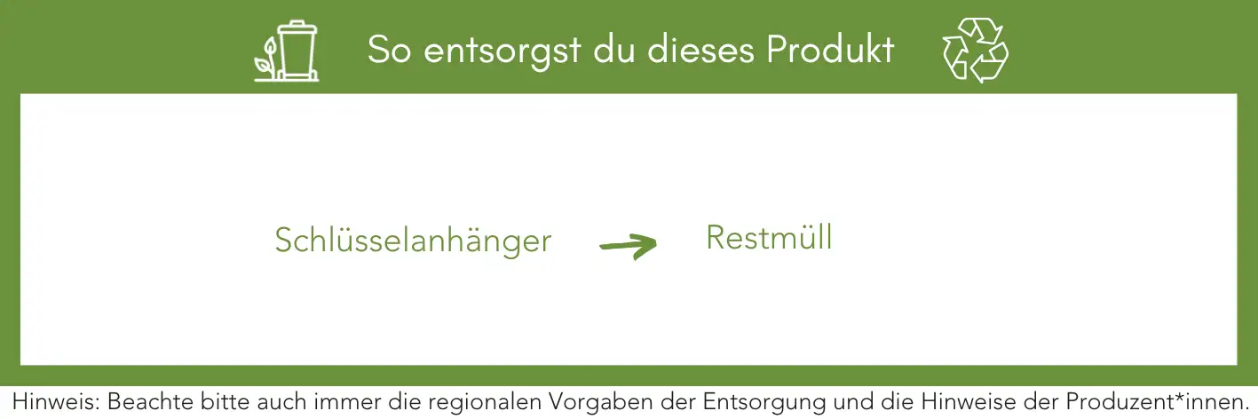 Produktentsorgung Recycling Müll Abfall