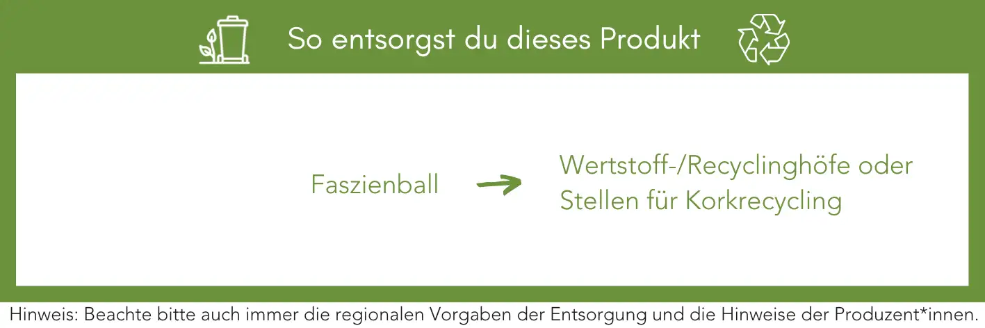 Produktentsorgung Recycling Müll Abfall