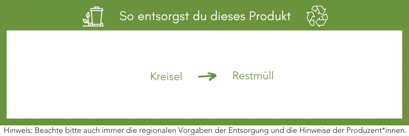 Produktentsorgung Recycling Müll Abfall