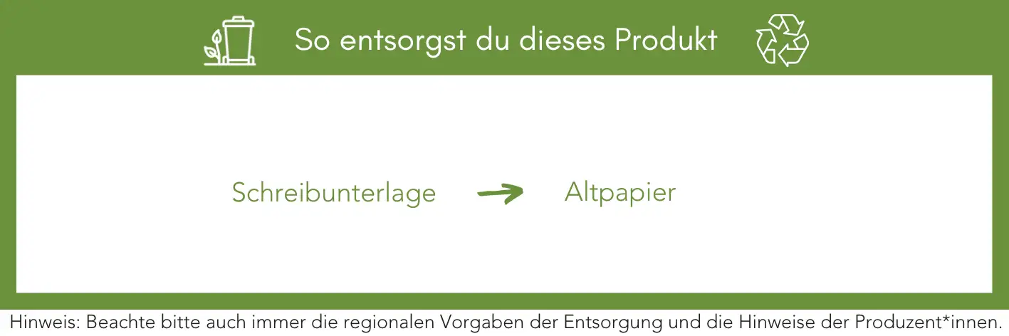 Produktentsorgung Recycling Müll Abfall