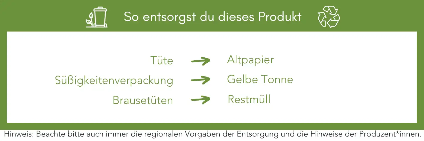 Produktentsorgung Recycling Müll Abfall