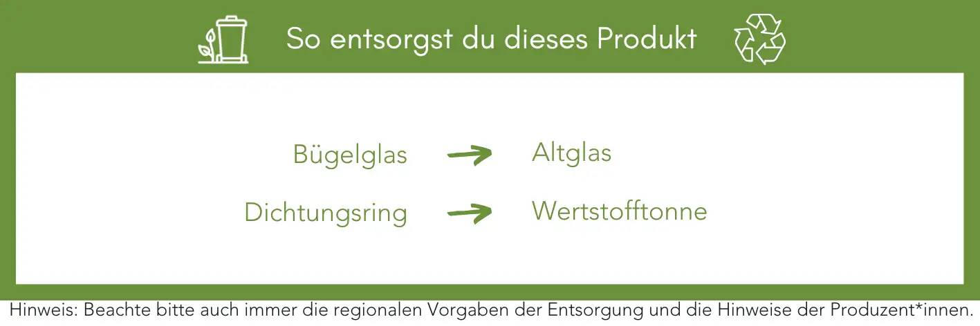 Produktentsorgung Recycling Müll Abfall
