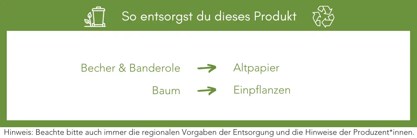 Produktentsorgung Recycling Müll Abfall