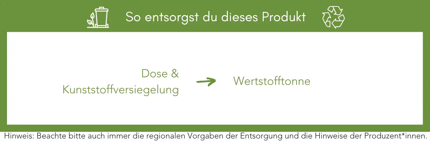 Produktentsorgung Recycling Müll Abfall