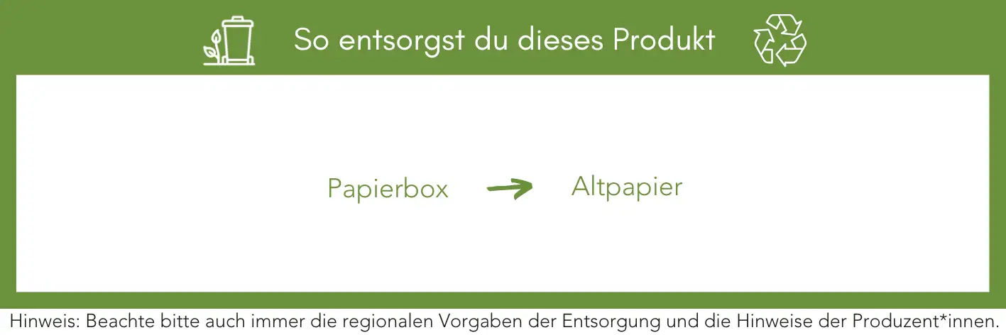 Produktentsorgung Recycling Müll Abfall