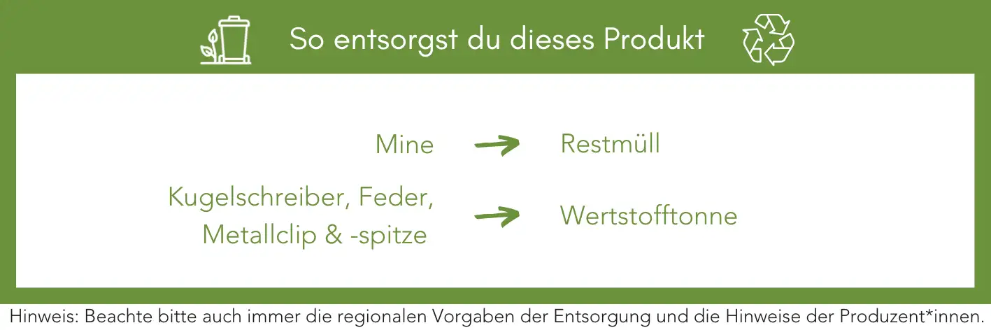 Produktentsorgung Recycling Müll Abfall