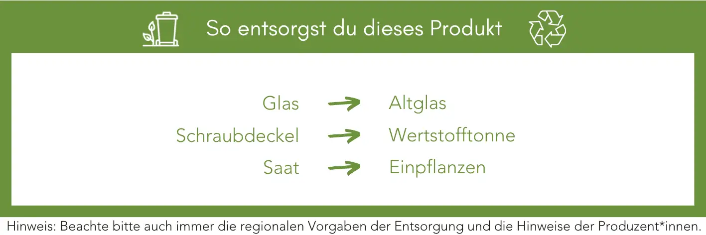 Produktentsorgung Recycling Müll Abfall