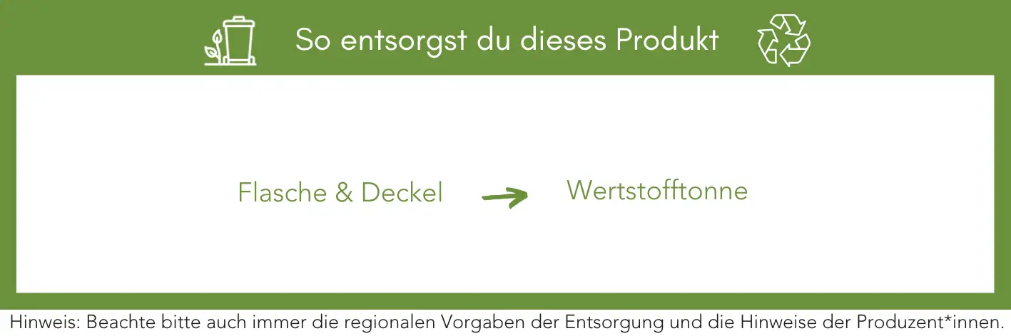 Produktentsorgung Recycling Müll Abfall