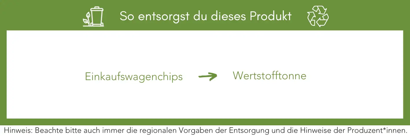 Produktentsorgung Recycling Müll Abfall