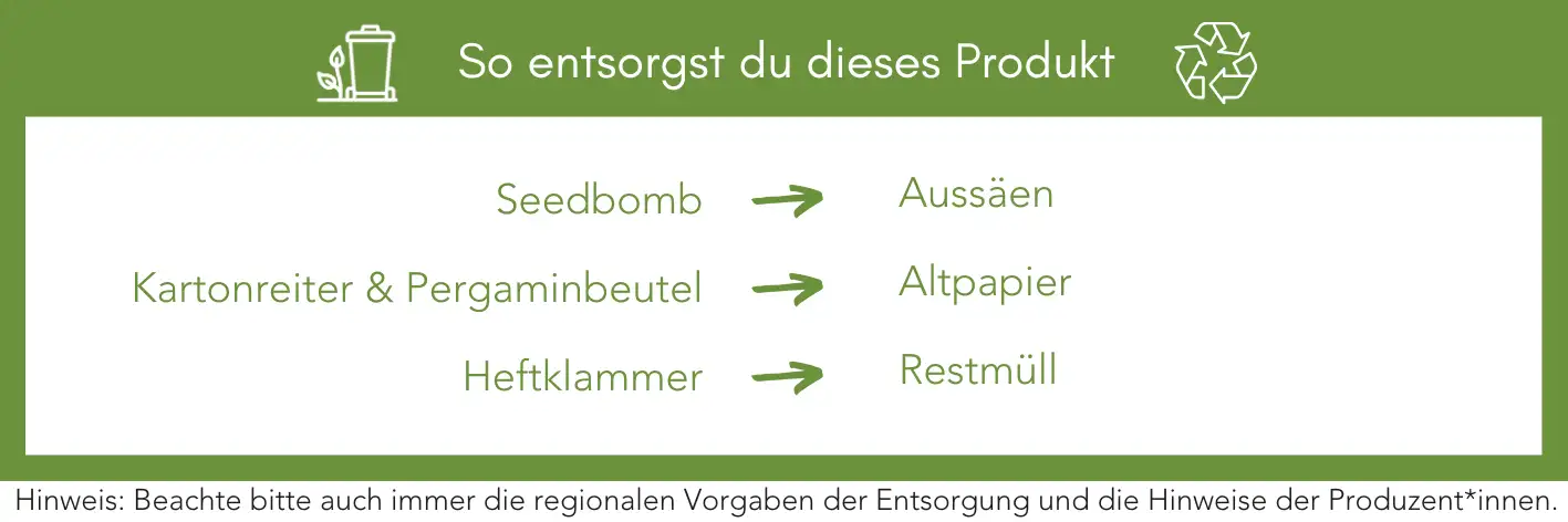 Produktentsorgung Recycling Müll Abfall