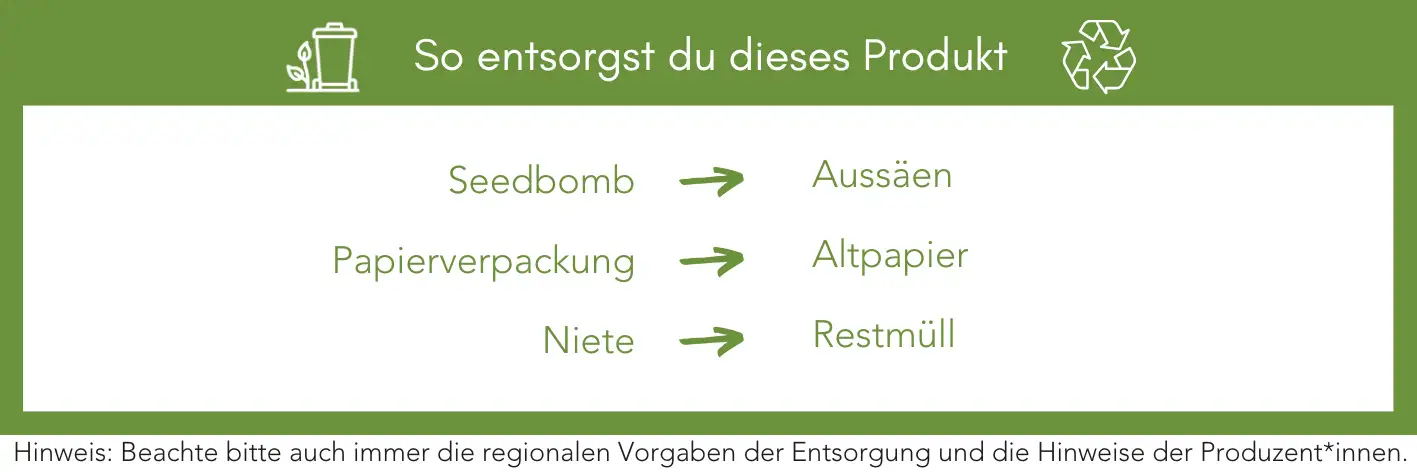 Produktentsorgung Recycling Müll Abfall