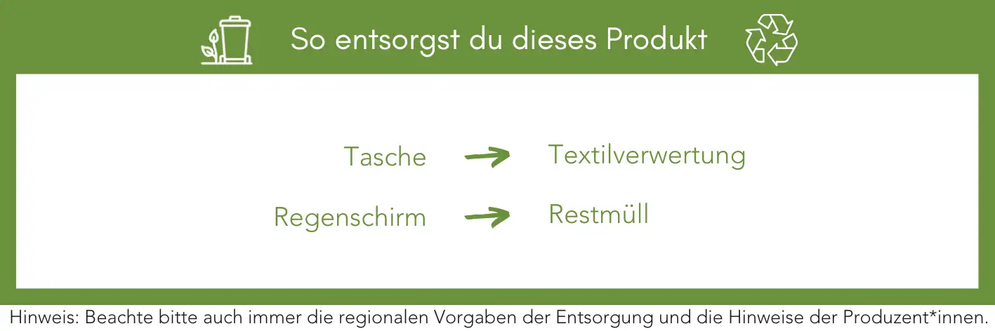 Produktentsorgung Recycling Müll Abfall