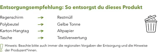 Entsorgung_Werbeartikel_Nachhaltig