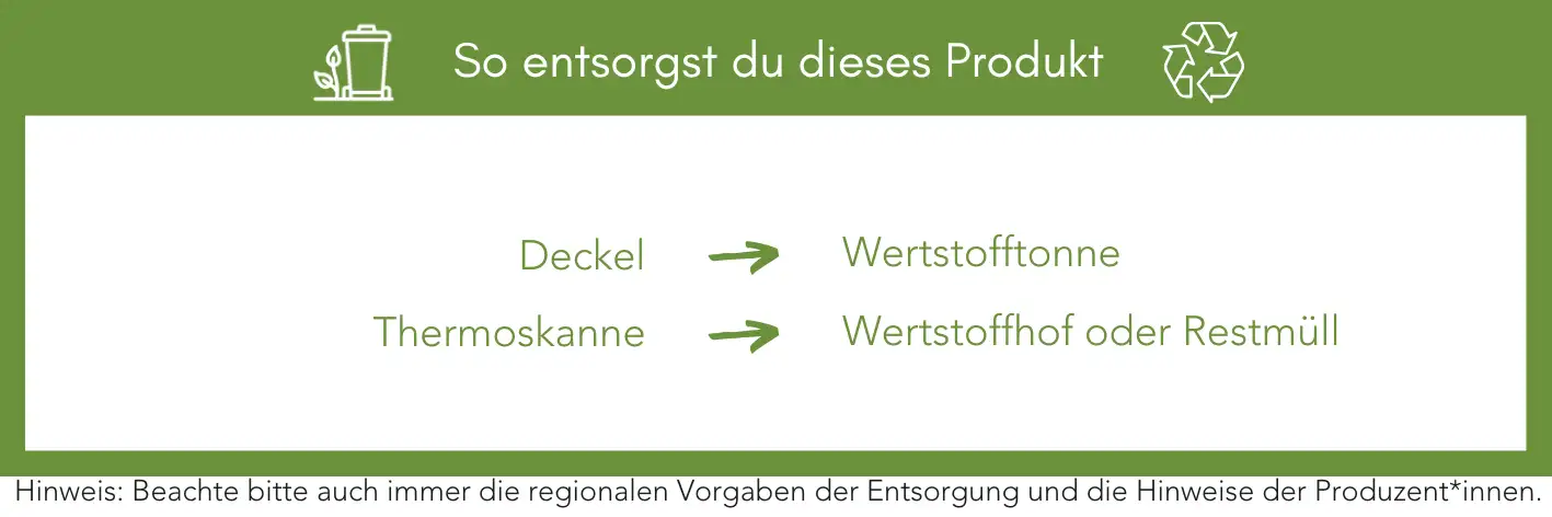 Produktentsorgung Recycling Müll Abfall