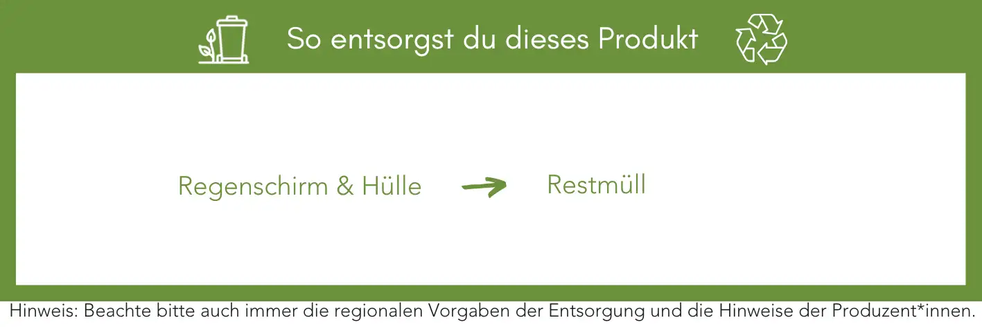 Produktentsorgung Recycling Müll Abfall
