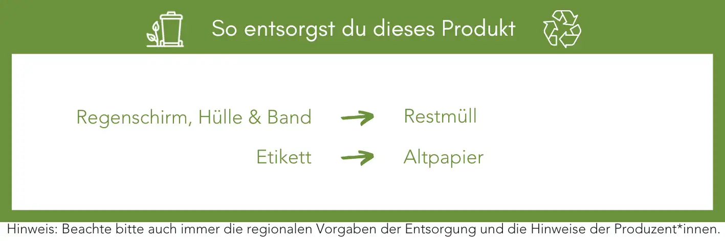 Produktentsorgung Recycling Müll Abfall