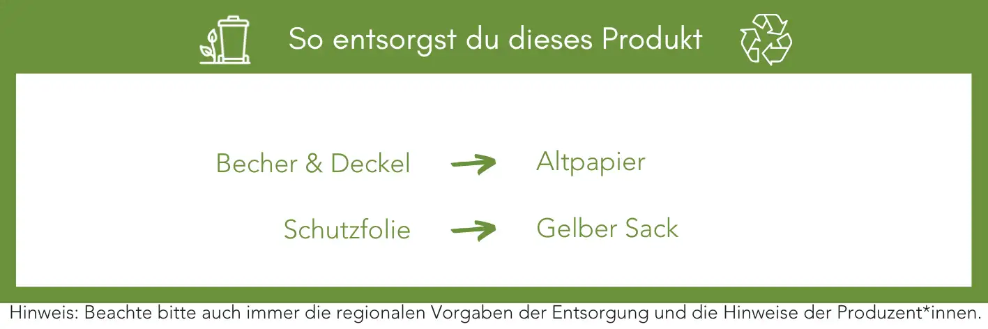 Produktentsorgung Recycling Müll Abfall