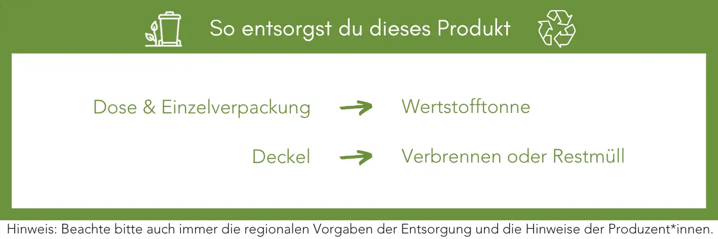 Produktentsorgung Recycling Müll Abfall
