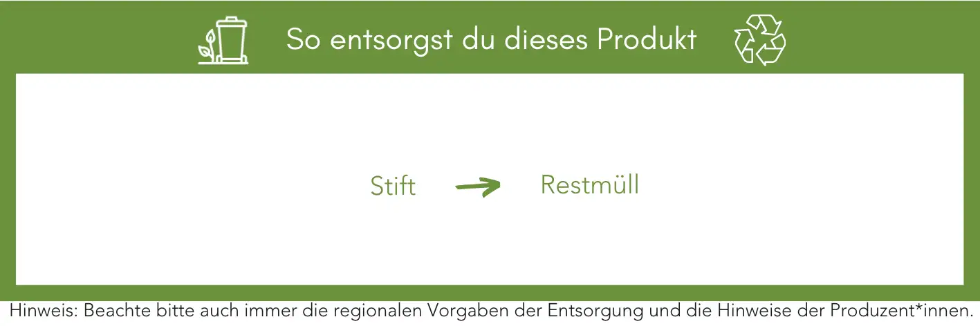 Produktentsorgung Recycling Müll Abfall