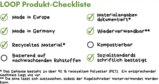Reco Kugelschreiber Werbeartikel Checkliste