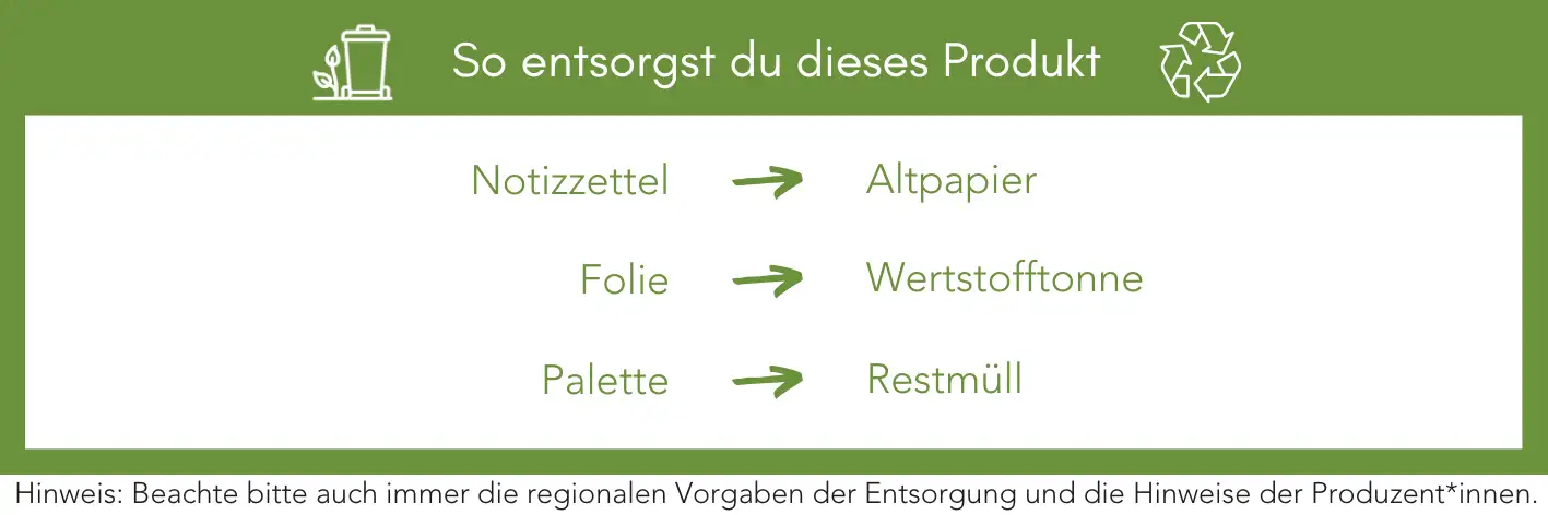 Produktentsorgung Recycling Müll Abfall