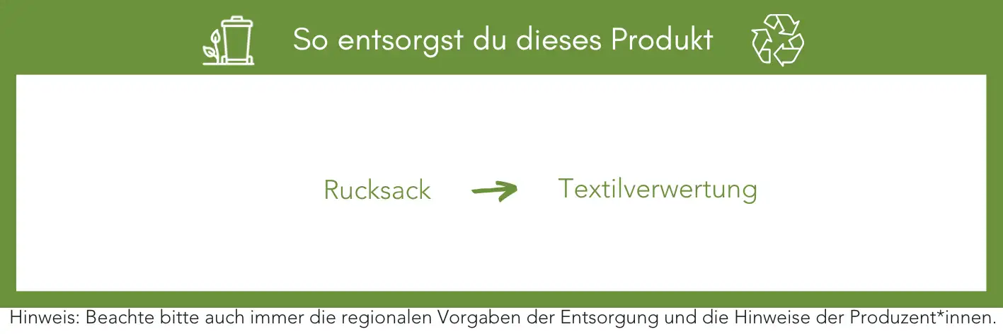 Produktentsorgung Recycling Müll Abfall