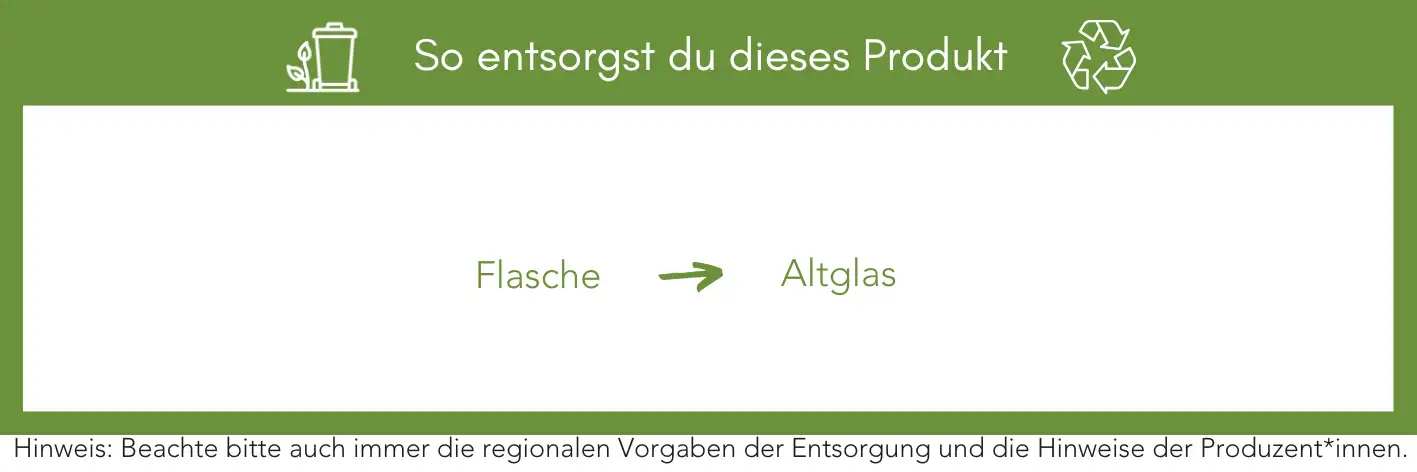 Produktentsorgung Recycling Müll Abfall