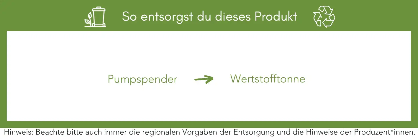 Produktentsorgung Recycling Müll Abfall