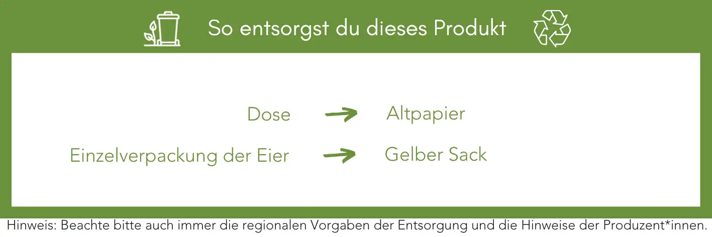 Produktentsorgung Recycling Müll Abfall