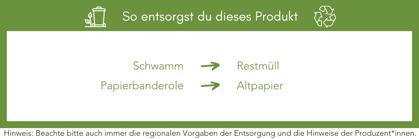 Produktentsorgung Recycling Müll Abfall