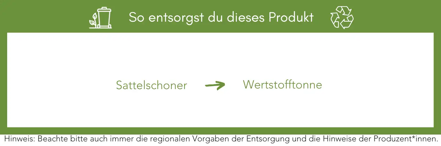 Produktentsorgung Recycling Müll Abfall