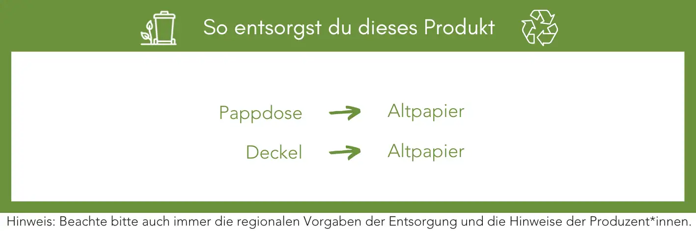 Produktentsorgung Recycling Müll Abfall