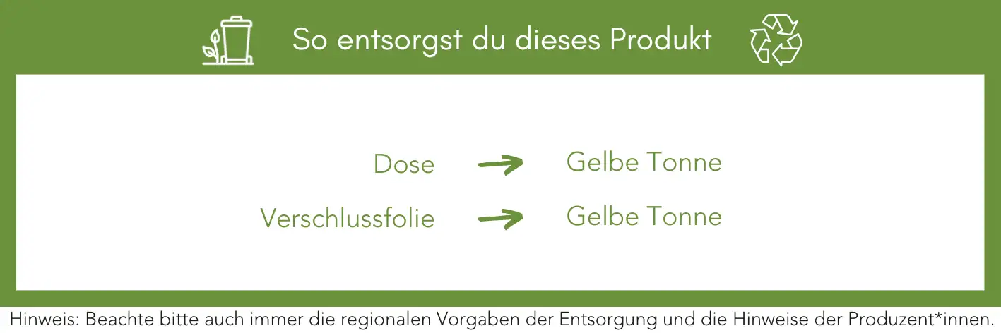 Produktentsorgung Recycling Müll Abfall