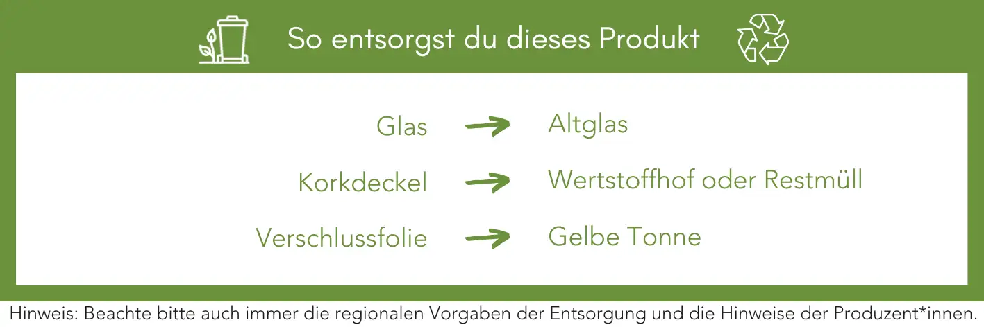 Produktentsorgung Recycling Müll Abfall