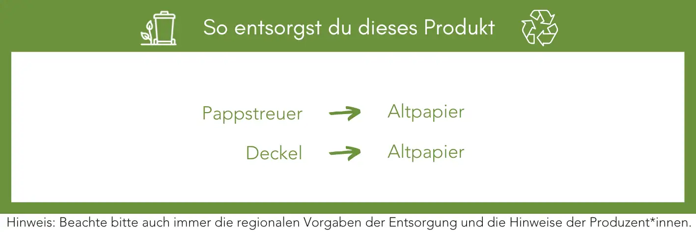 Produktentsorgung Recycling Müll Abfall