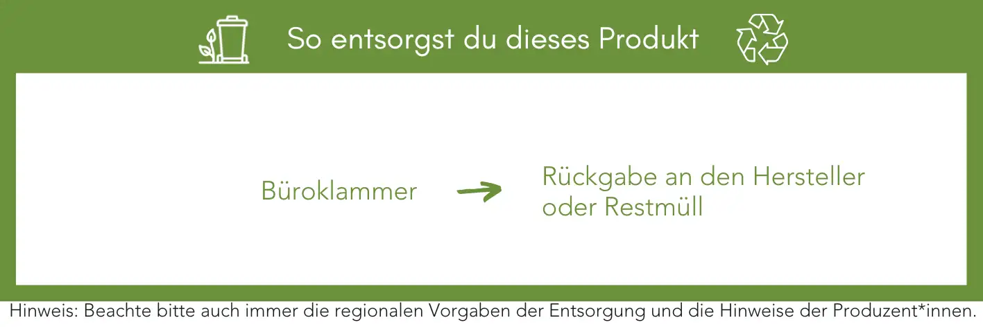 Produktentsorgung Recycling Müll Abfall