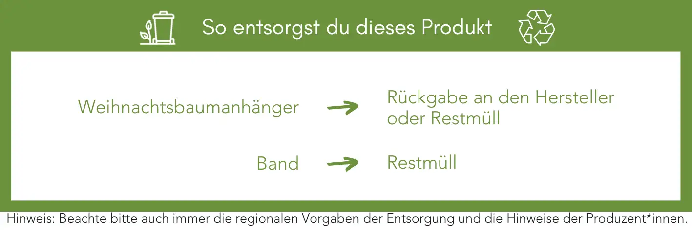 Produktentsorgung Recycling Müll Abfall