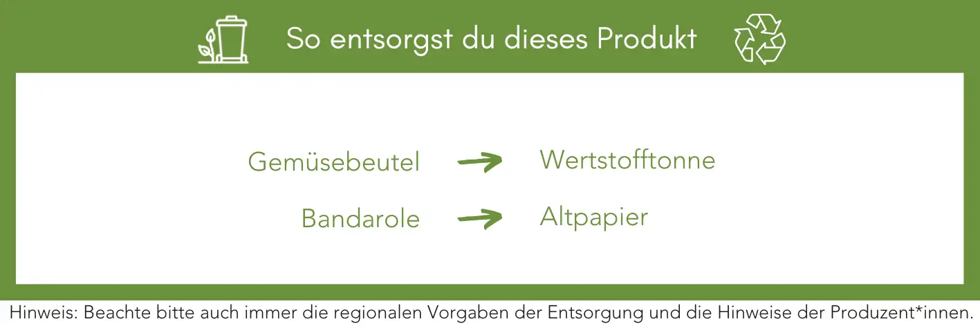 Produktentsorgung Recycling Müll Abfall