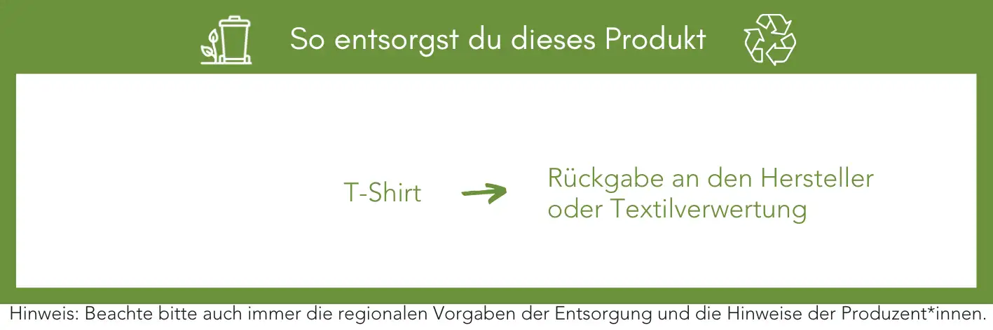 Produktentsorgung Recycling Müll Abfall