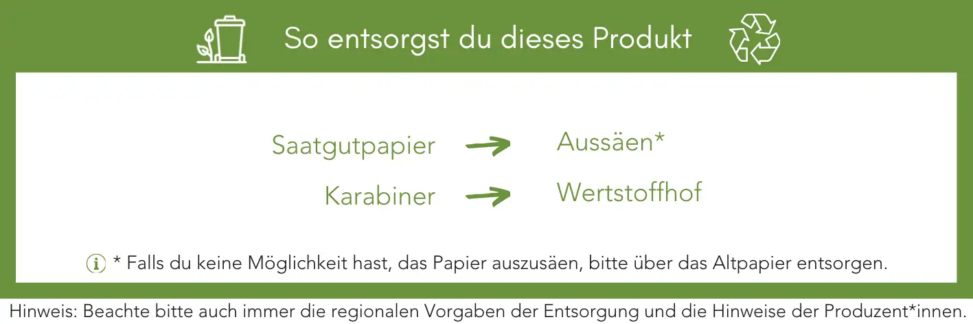 Produktentsorgung Recycling Müll Abfall