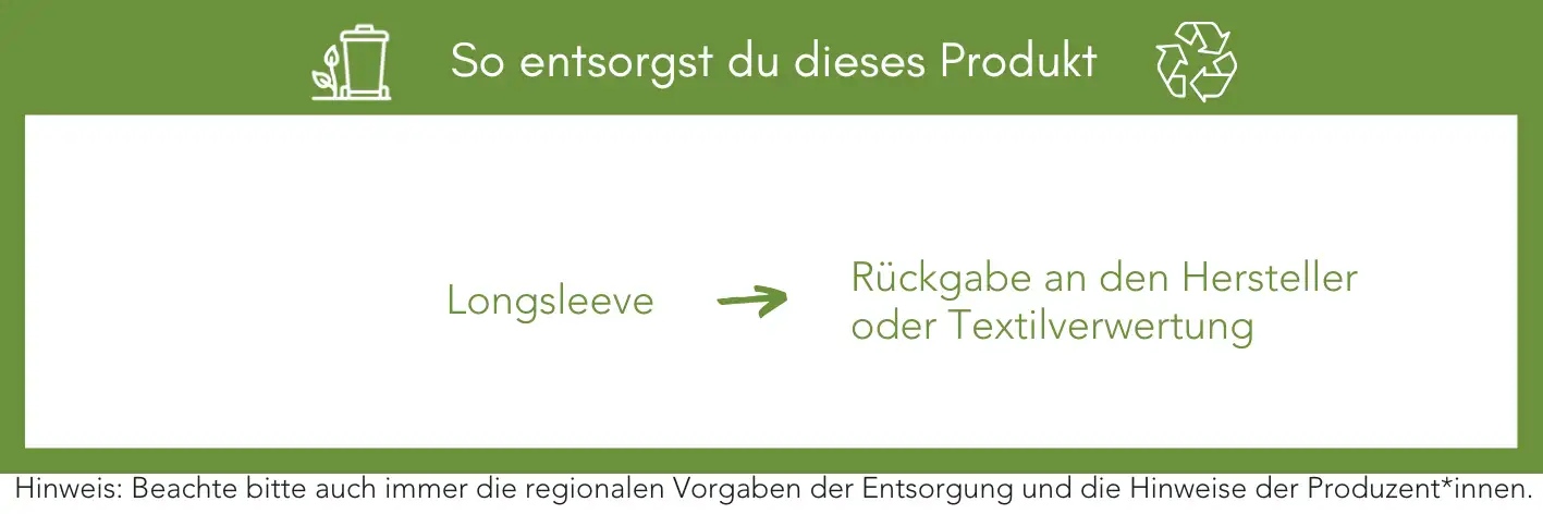 Produktentsorgung Recycling Müll Abfall